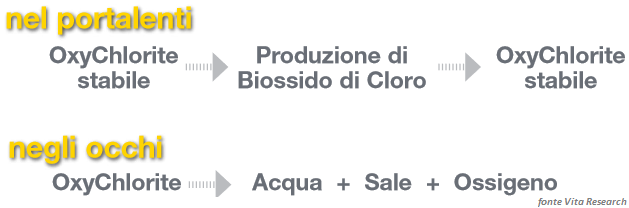 Doppia funzione di Regard