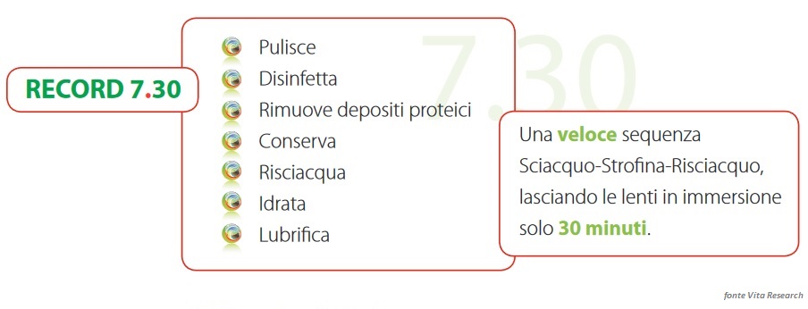 Le 7 funzioni in 30 minuti di Record 7/30