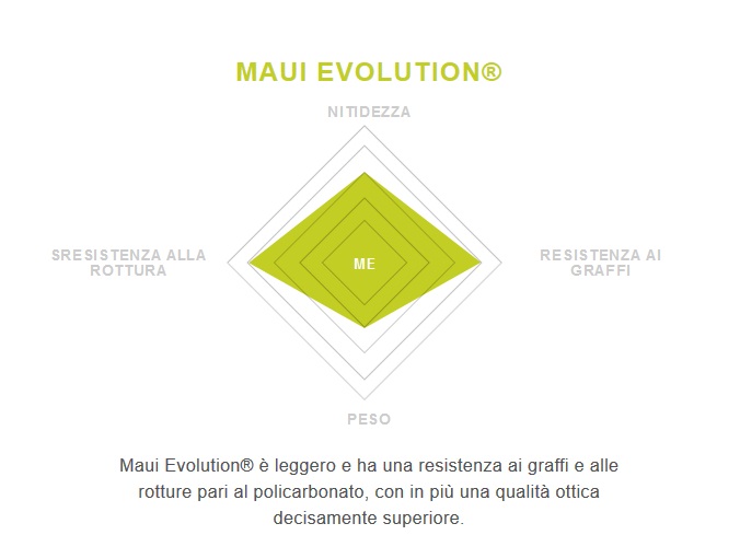 materiali lenti mauievolution maui jim
